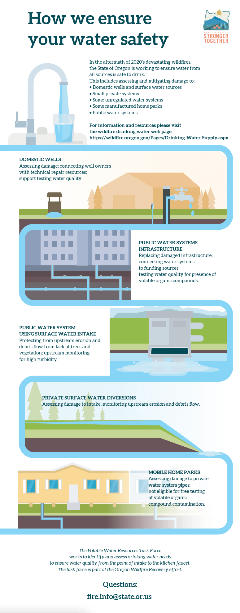 infographic of drinking water safety facts
